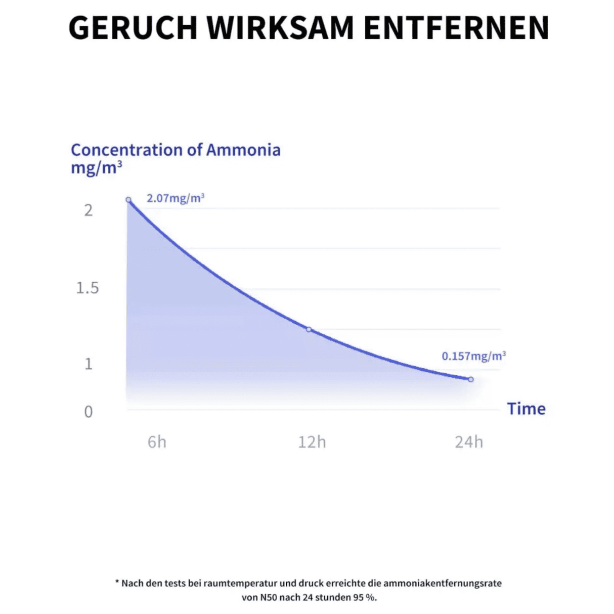 PETKIT Pura Max & Pura Max 2 Lufterfrischer N50 3 Stück Nachfüller